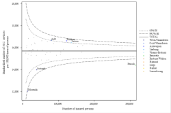 Funnel Plot