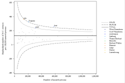 Funnel Plot