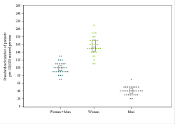 Dot Plot