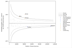 Funnel Plot