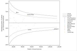 Funnel Plot