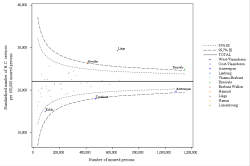 Funnel Plot