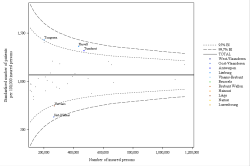 Funnel Plot