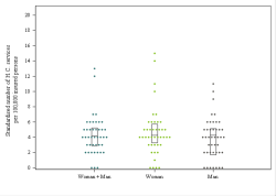 Dot Plot