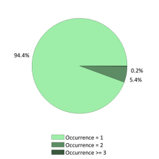 Nationale frequentie