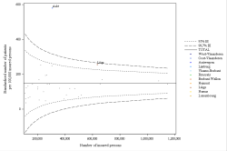 Funnel Plot