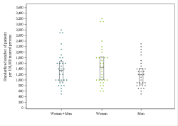 Dot Plot