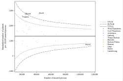 Funnel Plot