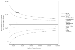 Funnel Plot