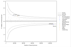 Funnel Plot