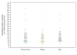 Dot Plot