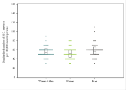 Dot Plot