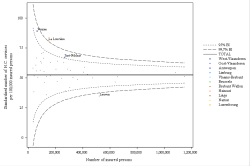 Funnel Plot