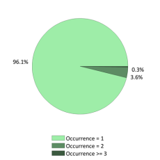 Nationale frequentie