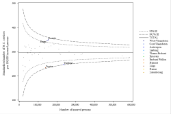 Funnel Plot