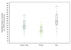 Dot Plot