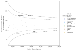 Funnel Plot