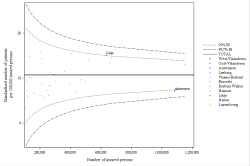 Funnel Plot