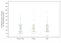 Dot Plot