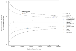 Funnel Plot