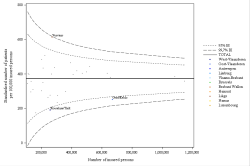 Funnel Plot