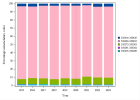 Consultations oncologiques multidisciplinaires (Dermatologie) (2022)