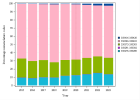 Consultations oncologiques multidisciplinaires (Gastroentérologie) (2022)