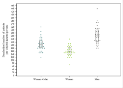 Dot Plot