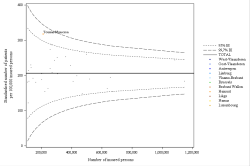 Funnel Plot