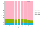 Consultations oncologiques multidisciplinaires (Gyn-obs) (2022)