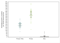 Dot Plot