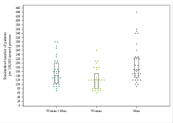 Dot Plot