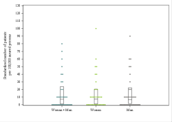 Dot Plot