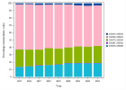 Multidisciplinair oncologisch consult (Pneumologie) (2023)