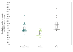 Dot Plot