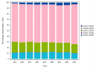 Multidisciplinair oncologisch consult (Urologie) (2023)
