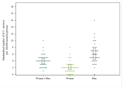 Dot Plot