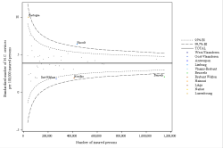 Funnel Plot