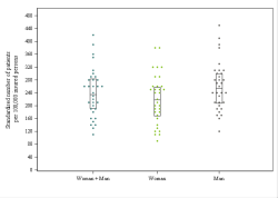 Dot Plot