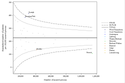 Funnel Plot