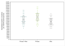 Dot Plot