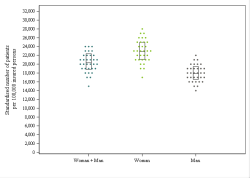 Dot Plot