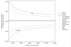 Funnel Plot