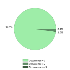 Nationale frequentie
