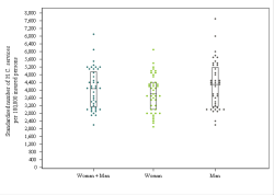 Dot Plot