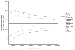 Funnel Plot