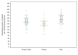 Dot Plot