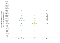 Dot Plot