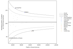 Funnel Plot