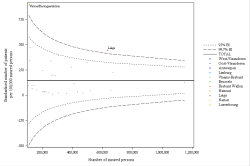 Funnel Plot